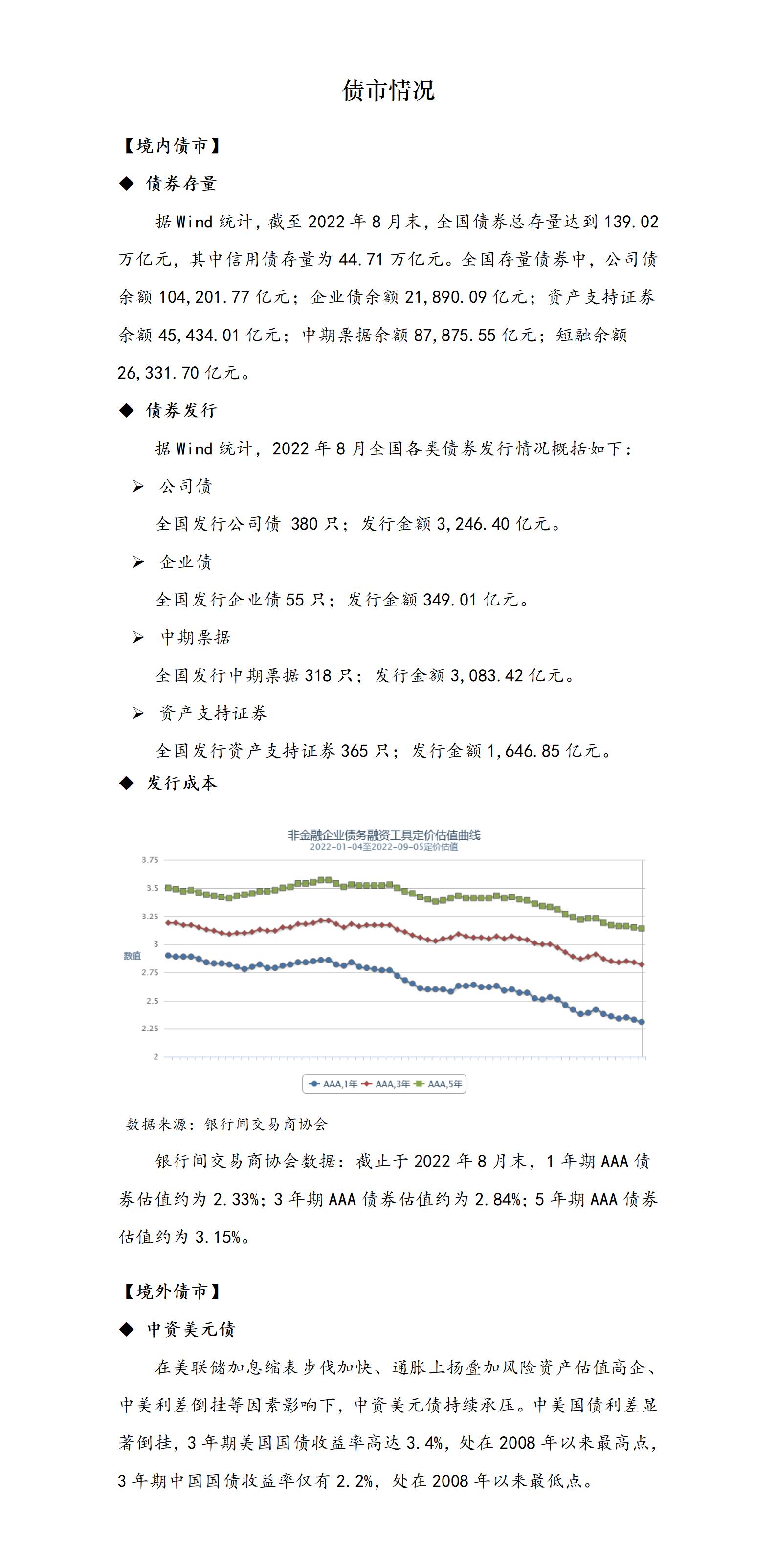 債市情況_01.jpg